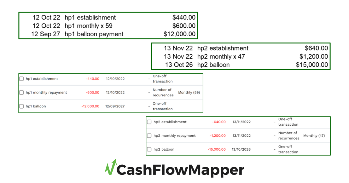 how to cash flow map repayments with cfm